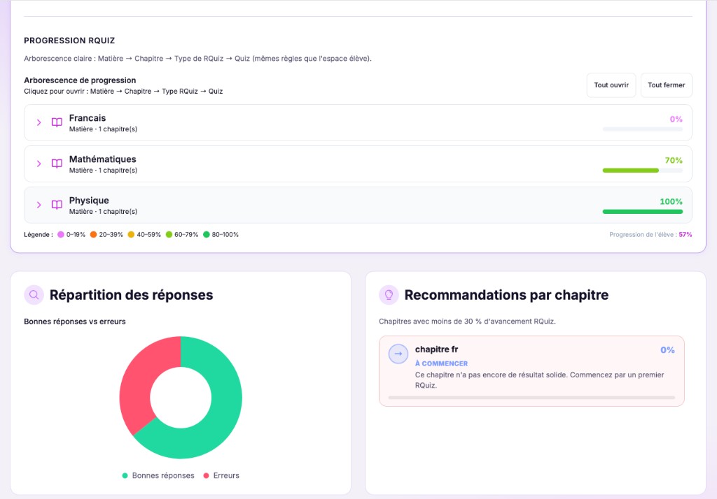 Progression et recommandations parent