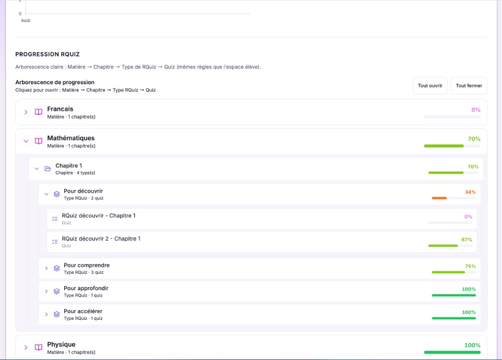 Arborescence de progression RQuiz